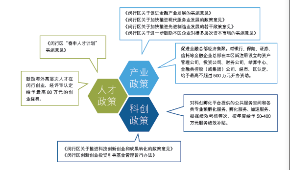 在政府服务,人力资源,商业环境,基础设施,人居环境等五大维度系统中